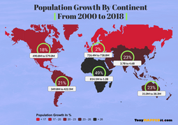 thumbnail of Population-Growth-Per-Continent-From-2000-to-2018-2000-1-640117237.png