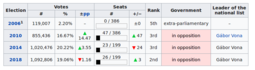 thumbnail of Jobbik-electoral-results.png