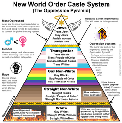 thumbnail of jewish oppression caste system.png
