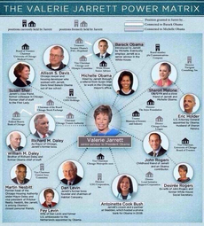 thumbnail of valerie jarret.png