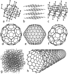 thumbnail of Eight_Allotropes_of_Carbon.png