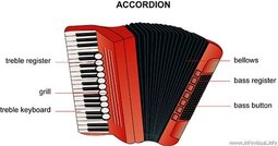 thumbnail of accordion-diagram.jpg