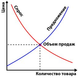 thumbnail of Supply-demand-equilibrium(1).jpg