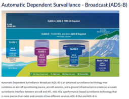 thumbnail of Automatic Dependent Surveillance -Broadcast (ADS-B).PNG