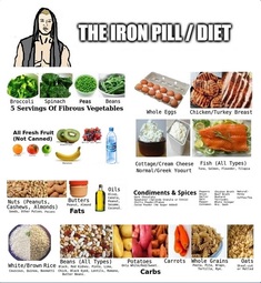 thumbnail of iron pill diet.jpg
