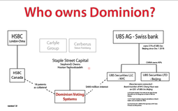 thumbnail of WHO OWNS DOMINION.png