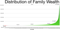 thumbnail of wealth inequality 2016 usa.png