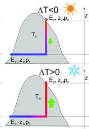 thumbnail of cave ventilation.jpg