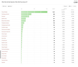 thumbnail of The Last Problem has won the poll 28-10-2019.jpg