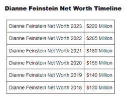 thumbnail of Forbes_D_Feinstein_networth timeline.PNG