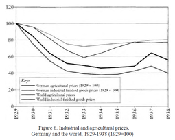 thumbnail of industrial and agricultural prices.png