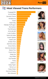 thumbnail of pornhub-insights-2024-year-in-review-most-viewed-trans-models.png