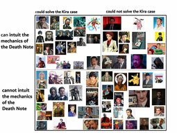 thumbnail of could solve the kira case detective chart.jpg
