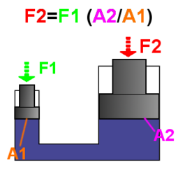 thumbnail of Hydraulic_Force.png