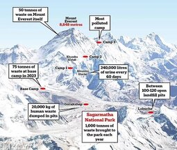 thumbnail of Эверест,мусор,свалка,редкое фото,карта.jpg