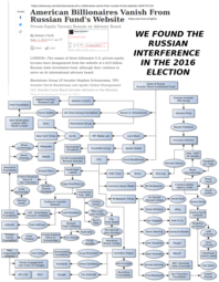 thumbnail of russianinterference.png
