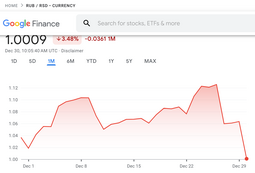 thumbnail of Screenshot 2024-12-30 at 11-07-32 RUB_RSD 1.0009 (▲0.00_) Google Finance.png