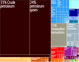 thumbnail of 766px-Norway_treemap.png