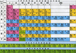 thumbnail of periodic_table[1].jpg