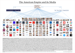 thumbnail of american media empire.png