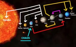 thumbnail of planets-and-gods.png