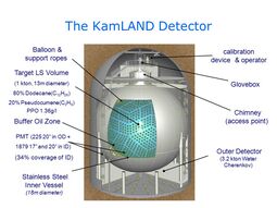 thumbnail of The+KamLAND+Detector+Balloon+&+support+ropes.jpg