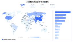 thumbnail of Military size by country.PNG