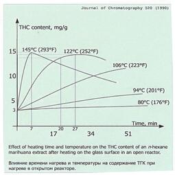 thumbnail of decarboxylation-graph-page-001.jpg