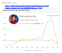 thumbnail of shelia jackson lee tax structured annuity.png
