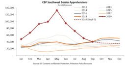 thumbnail of Screenshot_2019-10-31 Report Border crisis ‘is over,’ Trump ‘is due credit’.png