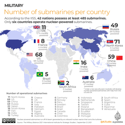thumbnail of Submarines-per-country.jpg