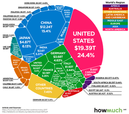 thumbnail of picture_world-gdp_7179_p0.jpg