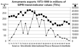 thumbnail of armaments exports graph.png