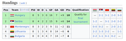 thumbnail of UEFA-Euro-2024-group-G-qualifiers.png
