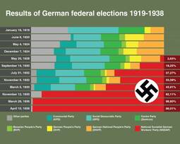 thumbnail of Chart_NaziPartyRise_ENG.jpg