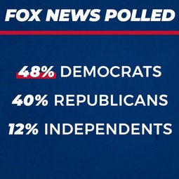 thumbnail of fox-poll-magic-x1.jpg