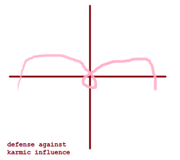 thumbnail of defense against karmic influence.png