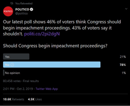 thumbnail of politico poll should congress impeach no.png