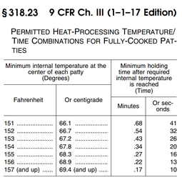 thumbnail of cfr-burger-time-temp-combinations.png