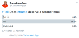 thumbnail of twtr Trump Poll 04052020.png