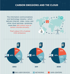thumbnail of 2021-02-24 18_07_24-Infographic_ The Carbon Footprint of the Internet – ClimateCare.png