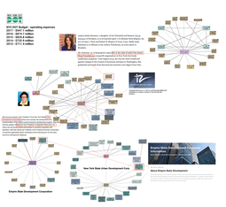 thumbnail of Schumer web connections.png