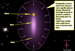 thumbnail of earth-jupiter-orbits-change-evidence-theory.jpg