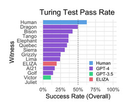 thumbnail of pass_rate_graph.jpg