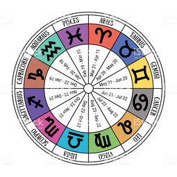 thumbnail of Zodiac Signs Cancer Capricorn Aries Libra.jpg