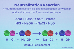 thumbnail of Neutralization-Reaction.png