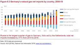 thumbnail of iea-naturalgas-imports.jpg