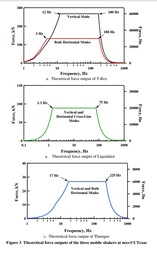 thumbnail of Mobile Shakers & Assoc. equip for in Situ Evalu - iitk.ac.in_13_535.jpg