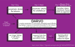 thumbnail of DARVO+diagram.png