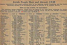 thumbnail of jewish_population_1938.png